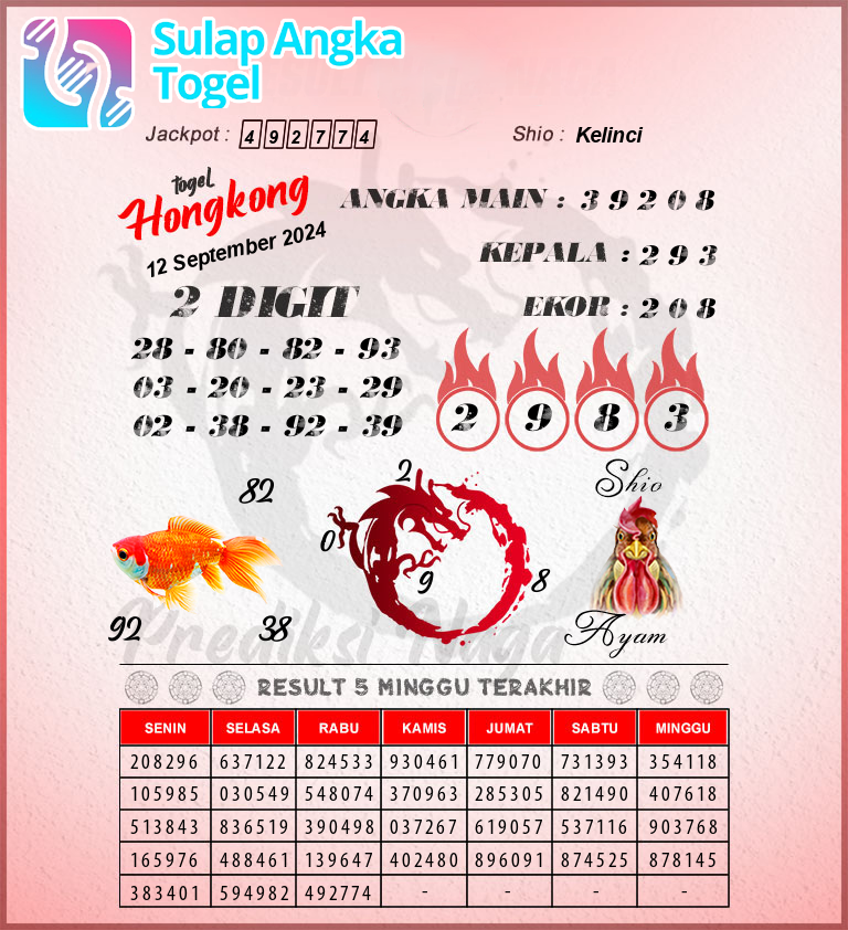 Prediksi Syair Hongkong Hari Ini Kamis 12 September 2024