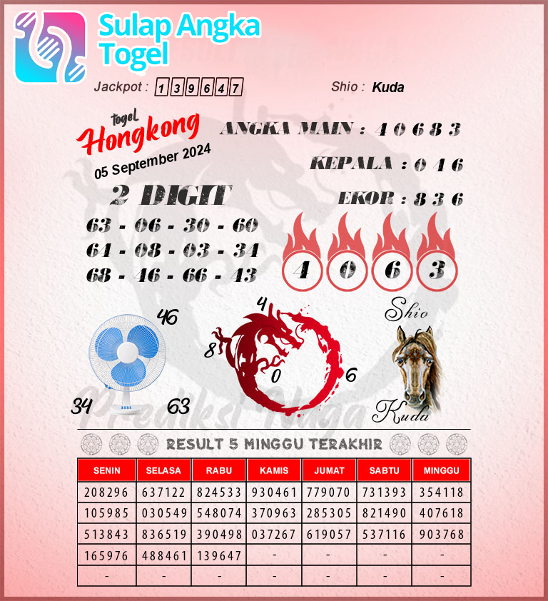 Prediksi Syair Hongkong Hari Ini Kamis 5 September 2024