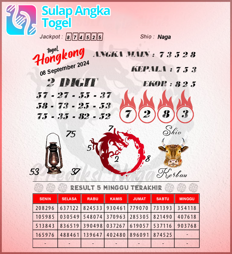 Prediksi Syair Hongkong Hari Ini Minggu 8 September 2024