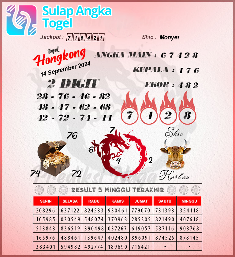 Prediksi Syair Hongkong Hari Ini Sabtu 14 September 2024