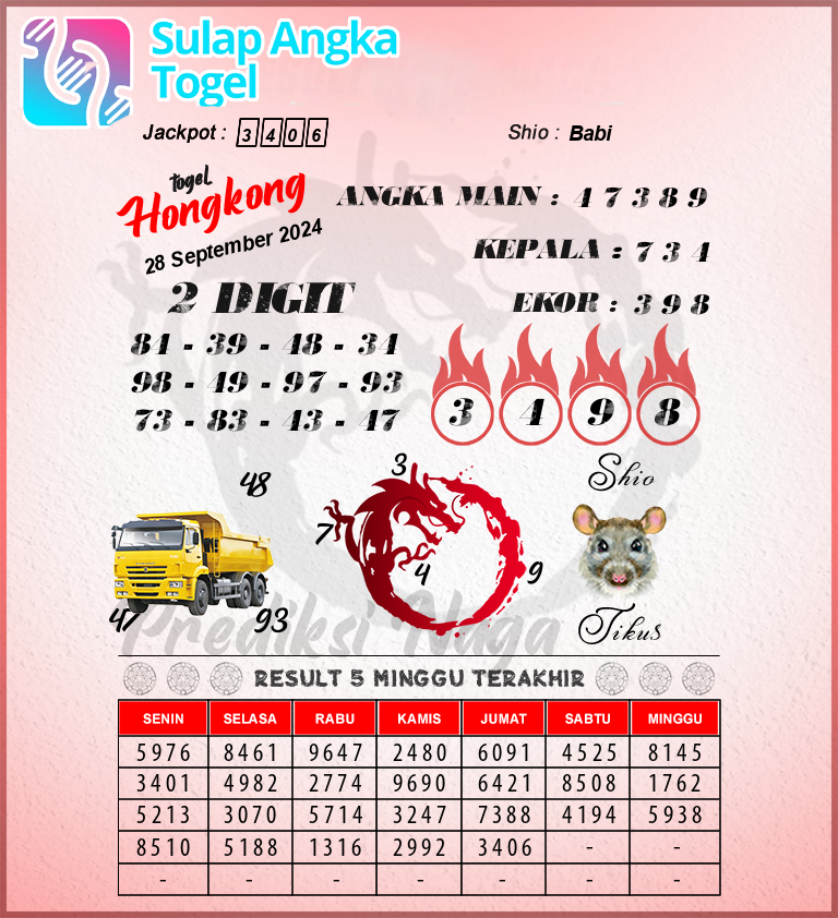 Prediksi Syair Hongkong Hari Ini Sabtu 28 September 2024