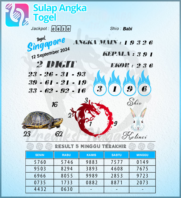 Prediksi Syair Singapore Hari Ini Kamis 12 September 2024