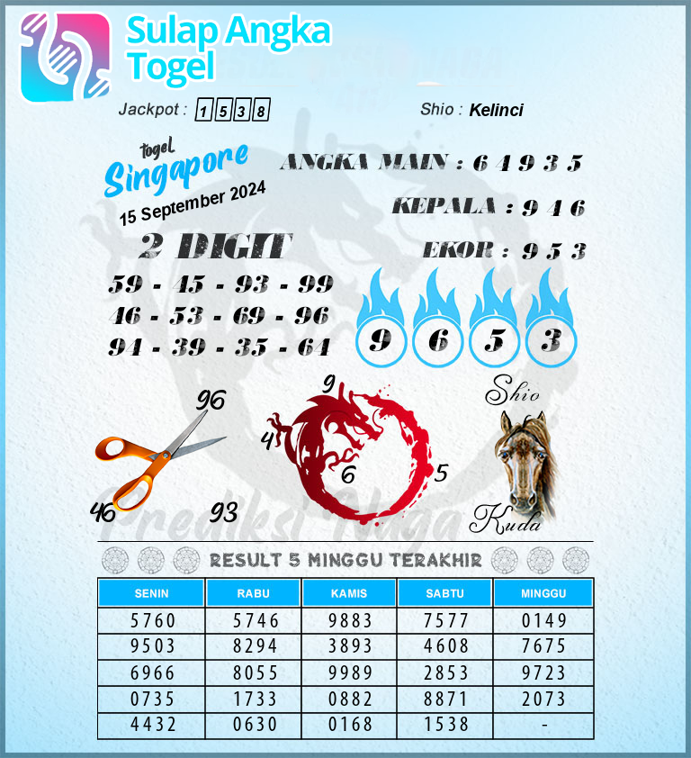 Prediksi Syair Singapore Hari Ini Minggu 15 September 2024