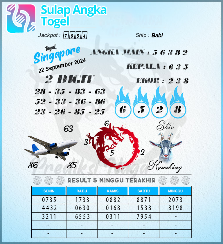 Prediksi Syair Singapore Hari Ini Minggu 22 September 2024