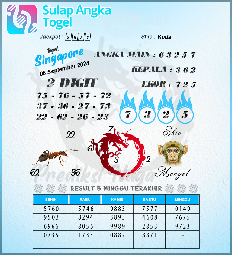 Prediksi Syair Singapore Hari Ini Minggu 8 September 2024