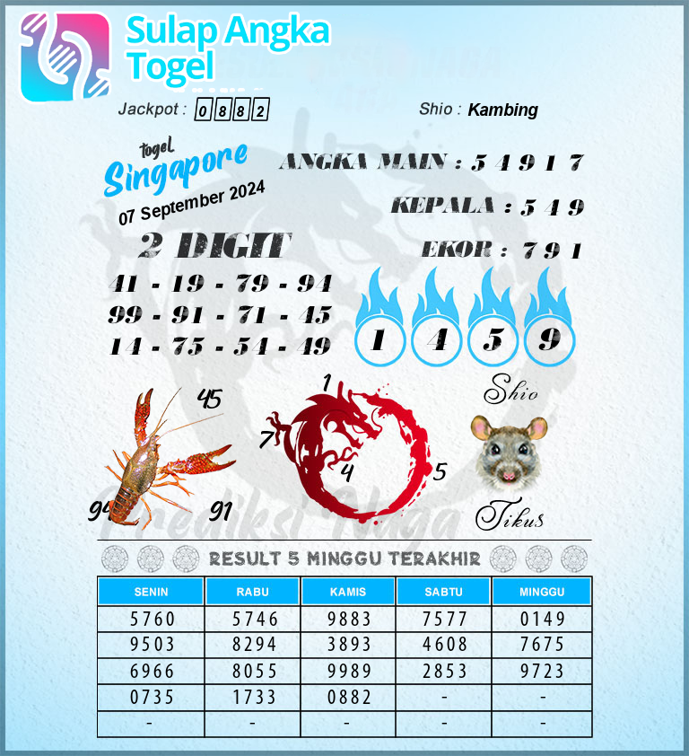 Prediksi Syair Singapore Hari Ini Sabtu 7 September 2024