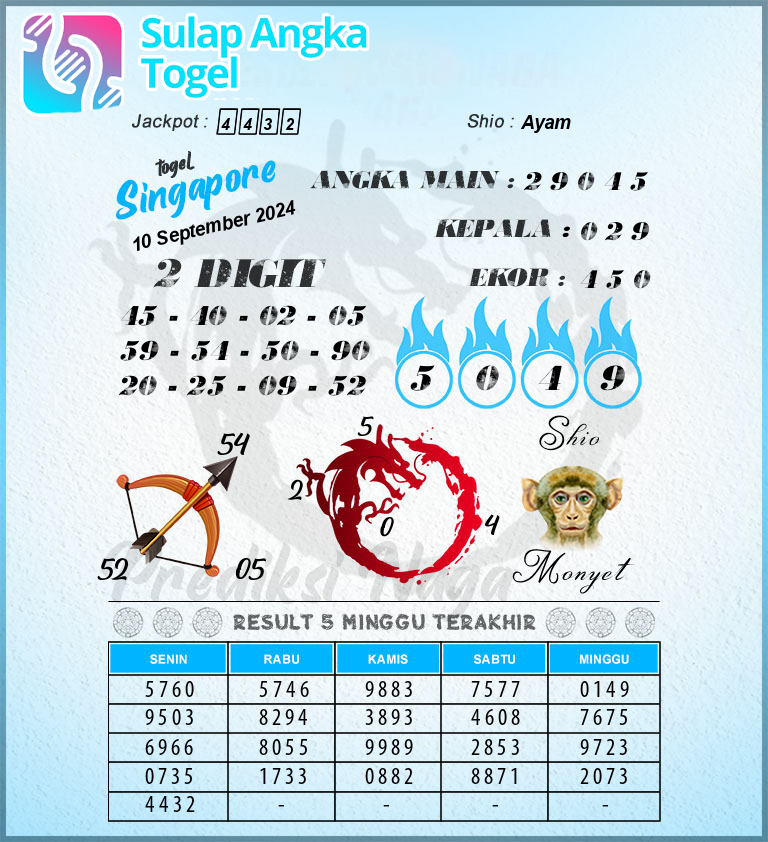 Prediksi Syair Singapore Hari Ini Rabu 11 September 2024