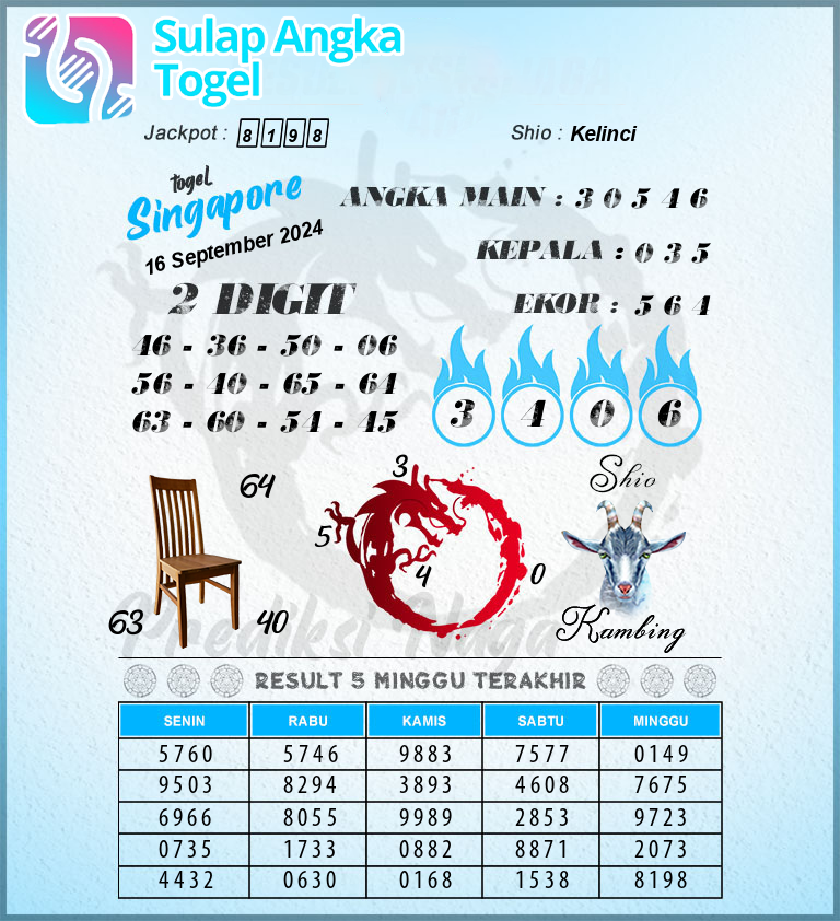 Prediksi Syair Singapore Hari Ini Senin 16 September 2024