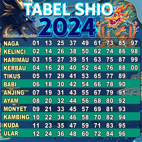 table shio 2024