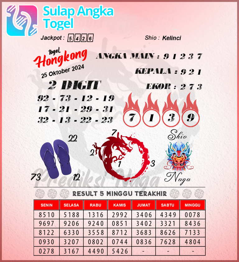 Prediksi Syair Hongkong Hari Ini Jumat 25 Oktober 2024