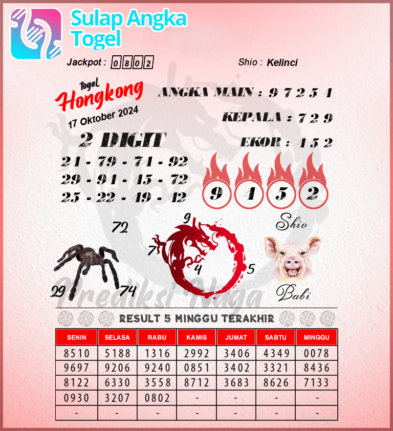 Prediksi Syair Hongkong Hari Ini Kamis 17 Oktober 2024