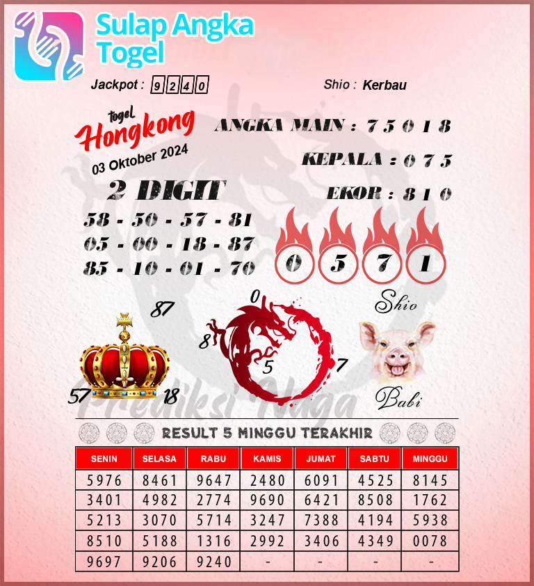 Prediksi Syair Hongkong Hari Ini Kamis 3 Oktober 2024