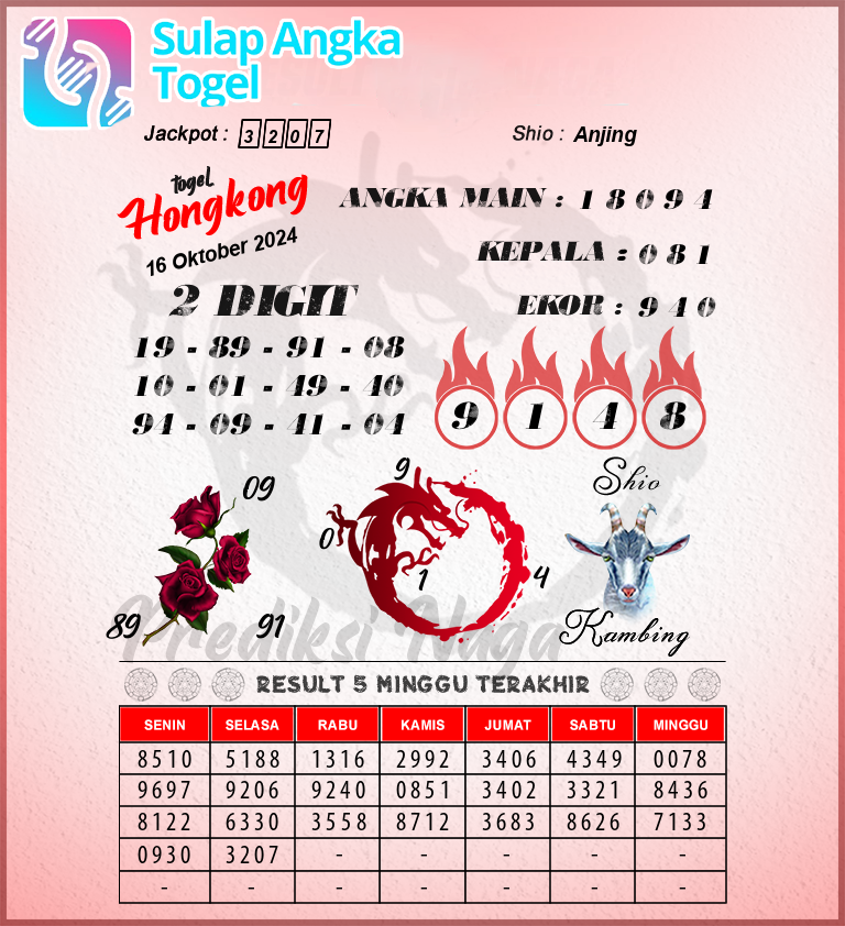 Prediksi Syair Hongkong Hari Ini Rabu 16 Oktober 2024