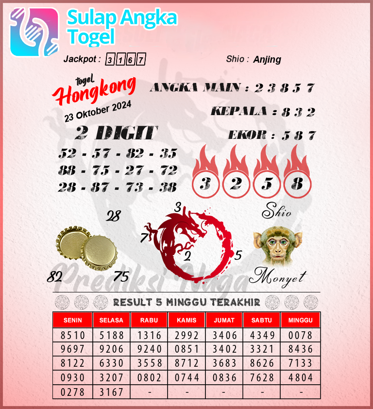 Prediksi Syair Hongkong Hari Ini Rabu 23 Oktober 2024