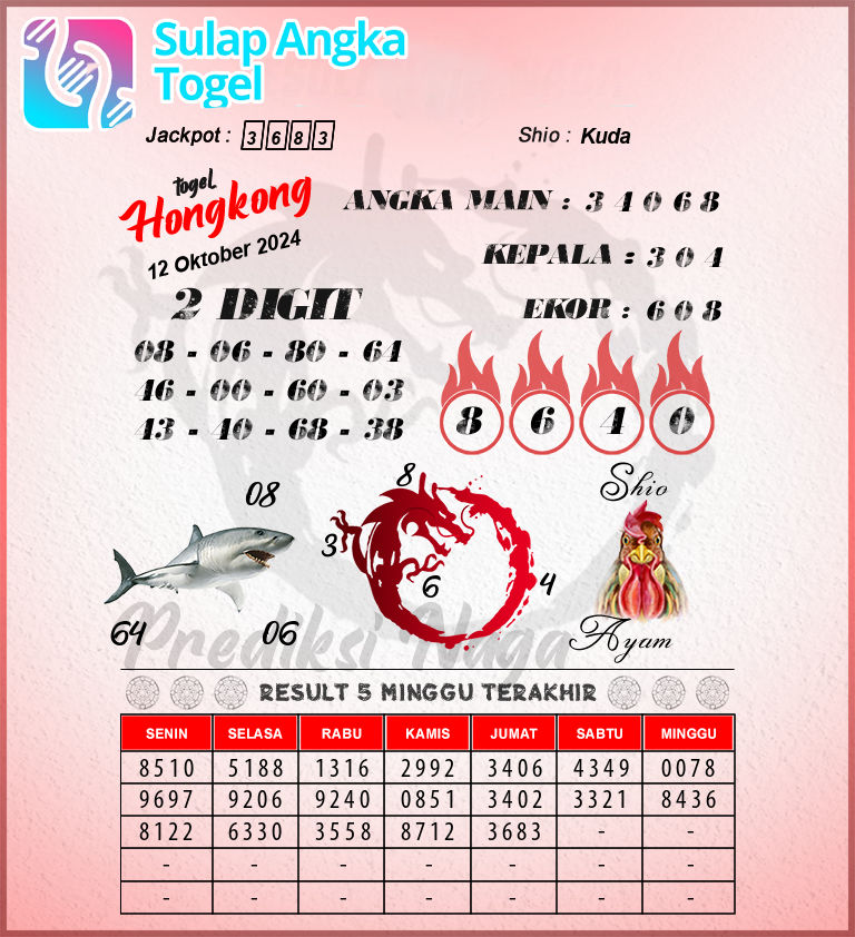 Prediksi Syair Hongkong Hari Ini Sabtu 12 Oktober 2024