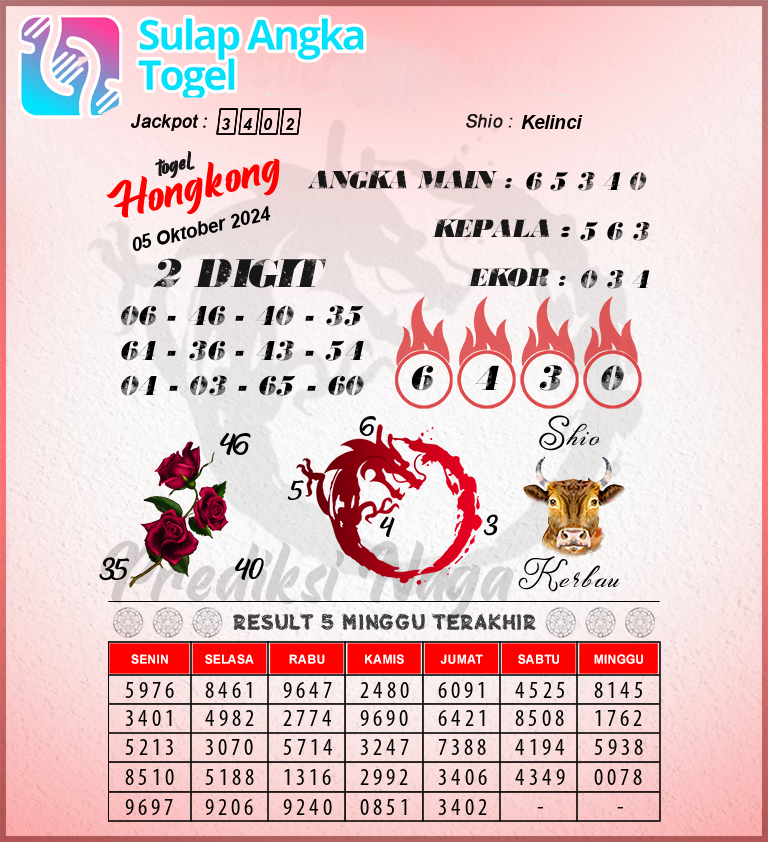 Prediksi Syair Hongkong Hari Ini Sabtu 5 Oktober 2024