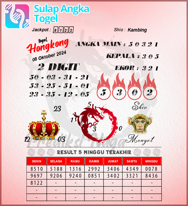 Prediksi Syair Hongkong Hari Ini Selasa 8 Oktober 2024