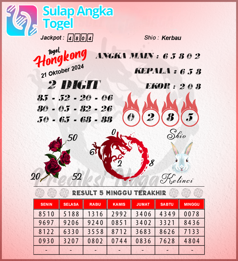 Prediksi Syair Hongkong Hari Ini Senin 21 Oktober 2024