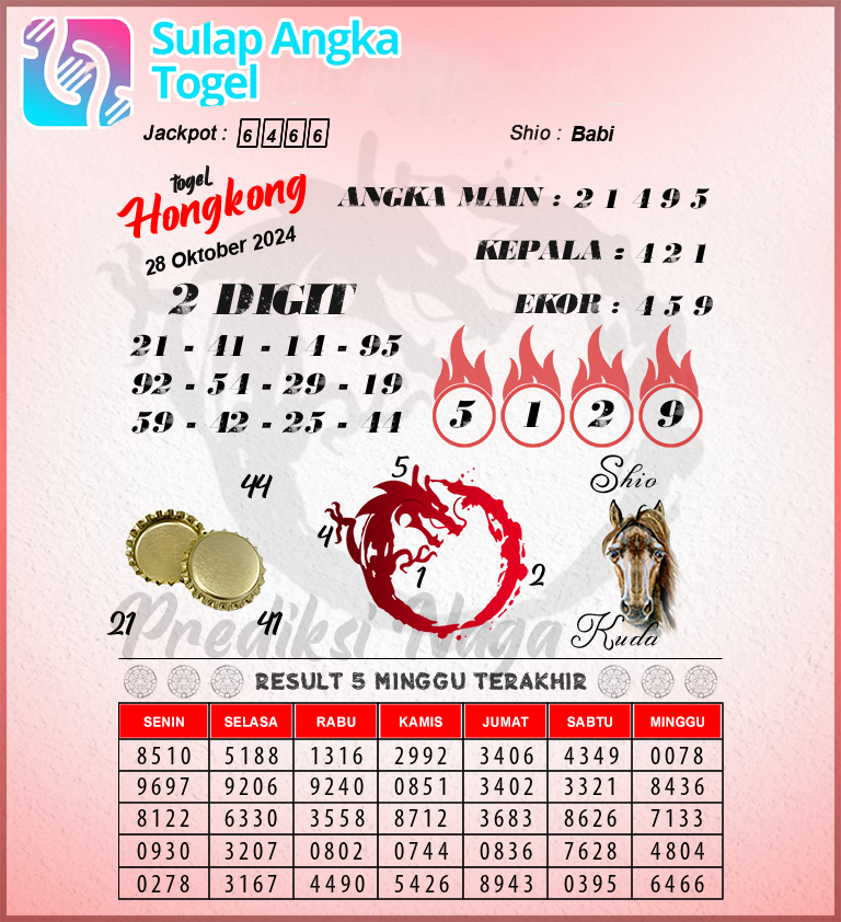 Prediksi Syair Hongkong Hari Ini Senin 28 Oktober 2024