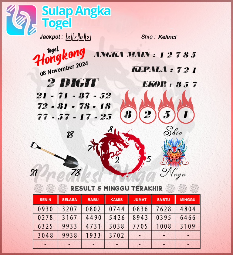 Prediksi Syair Hongkong Hari Ini Jumat 8 November 2024