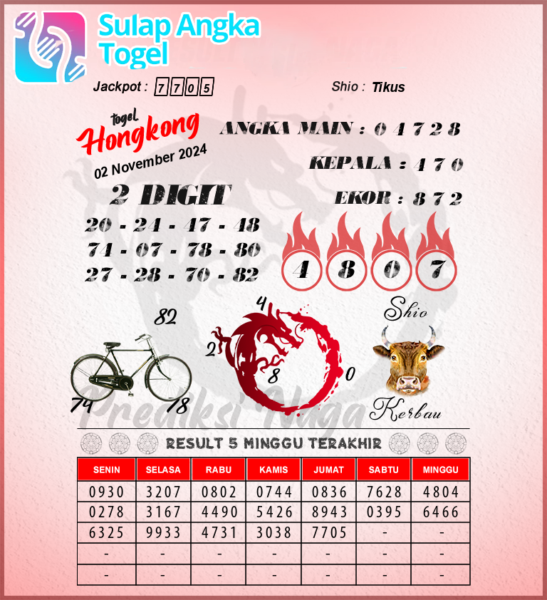 Prediksi Syair Hongkong Hari Ini Sabtu 2 November 2024