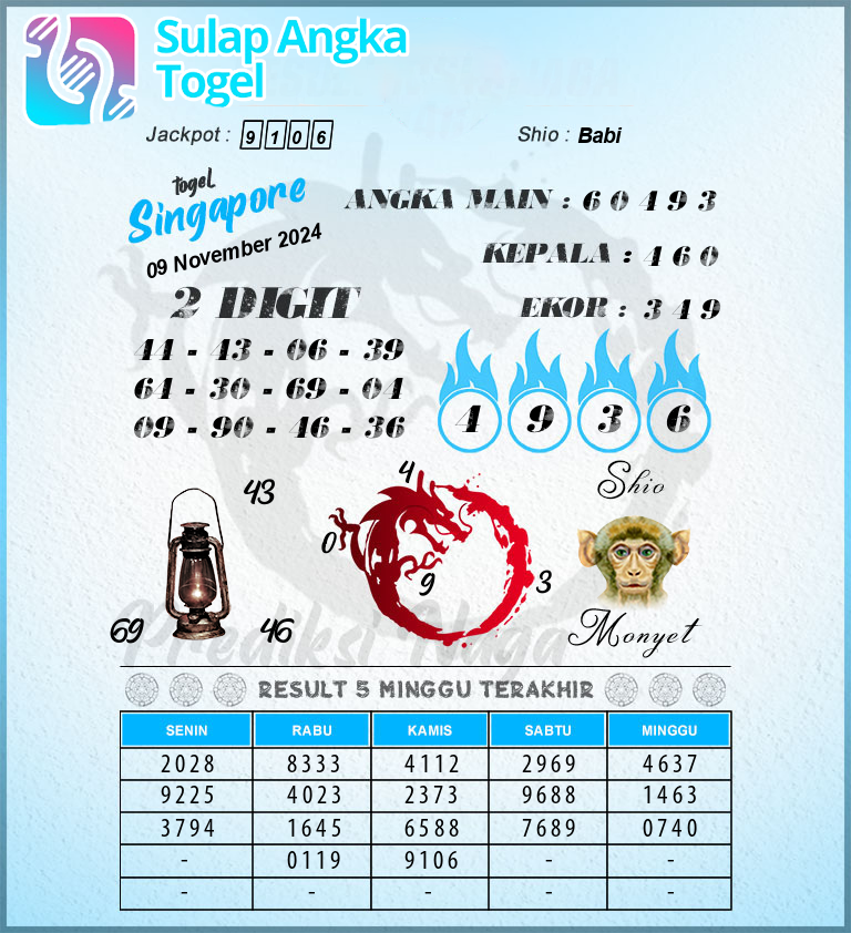 Prediksi Syair Singapore Hari Ini Sabtu 9 November 2024