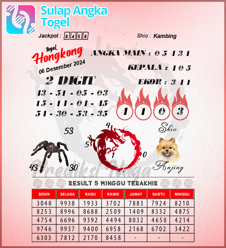 Prediksi Syair Hongkong Hari Ini Jumat 6 Desember 2024