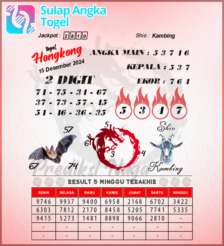 Prediksi Syair Hongkong Hari Ini Minggu 15 Desember 2024