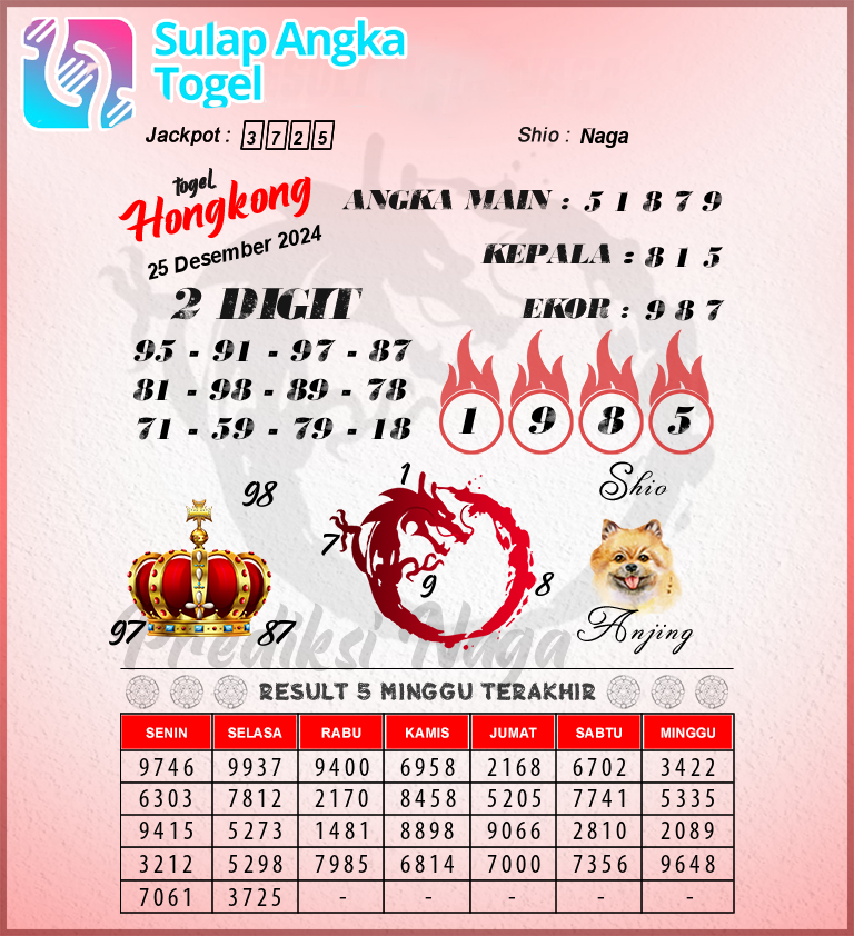 Prediksi Syair Hongkong Hari Ini Rabu 25 Desember 2024