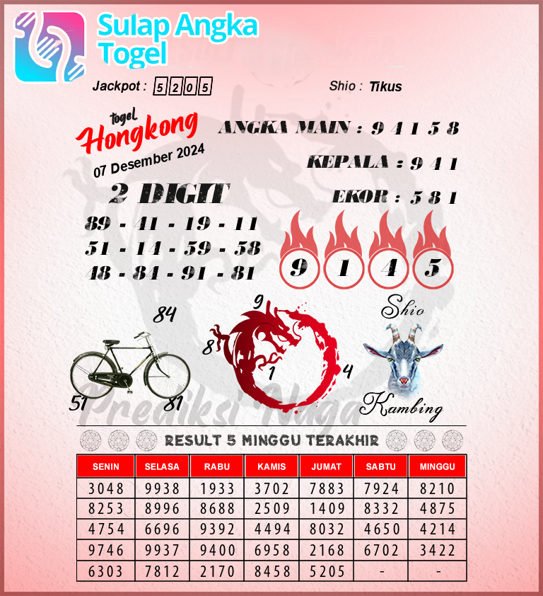 Prediksi Syair Hongkong Hari Ini Sabtu 7 Desember 2024